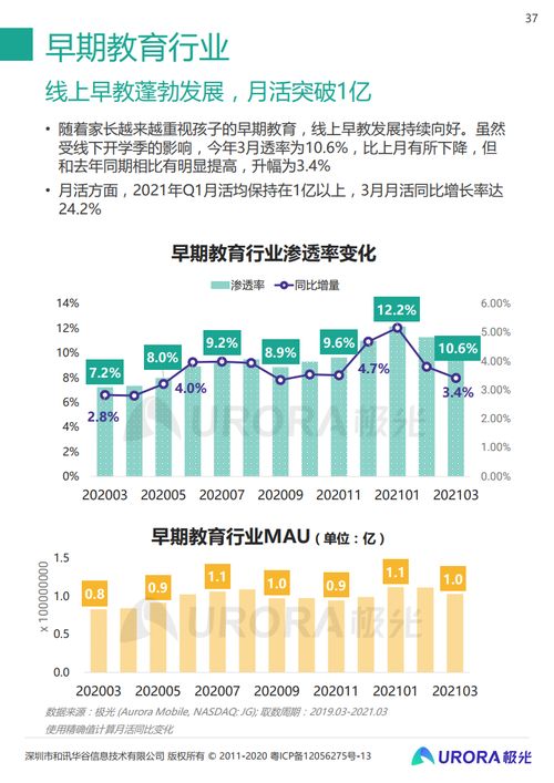 2021年Q1移動互聯網行業洞察 數據驅動下的變革與增長